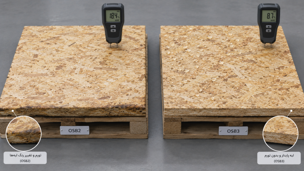 تفاوت OSB2 و OSB3